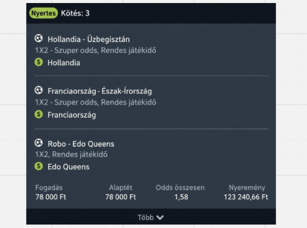Nyertes szelvény: 78 000 forint tétből 123 240 forint nyeremény, 1,58-as össz odds