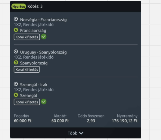 Nyertes szelvény: 60 000 forint tétből 176 190 forint nyeremény, 2,93-as össz odds