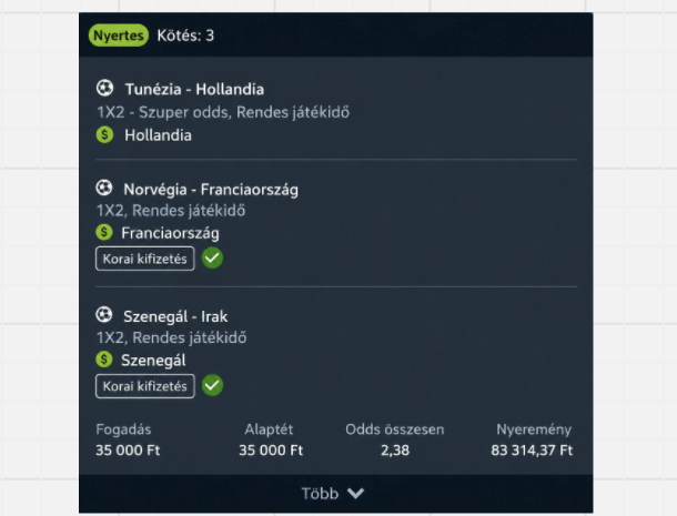 Nyertes szelvény: 35 000 forint tétből 83 314 forint nyeremény, 2,38-as össz odds